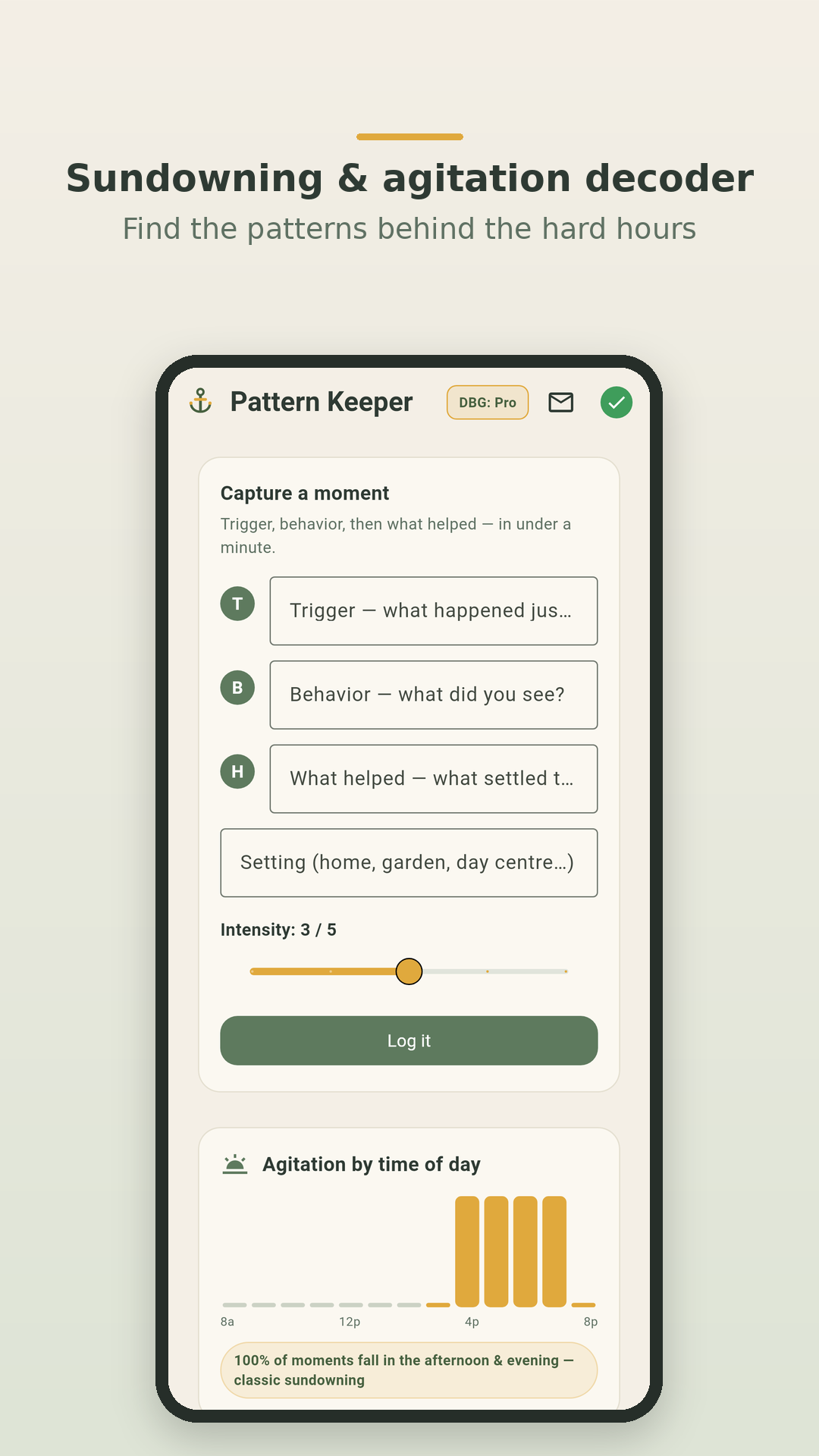 Anchorly Pattern Keeper showing a sundowning time-of-day curve, a trigger ranking, and a Trigger → Behavior → What helped capture