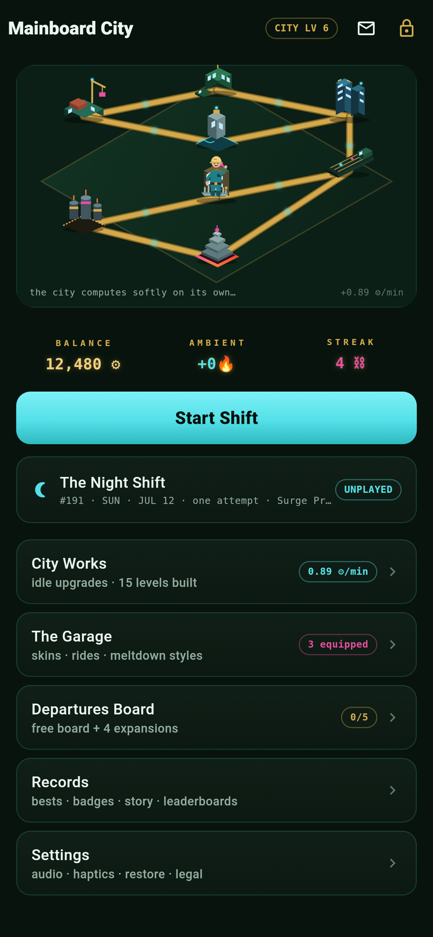 Coreheat's home screen — Mainboard City rendered as a living isometric diorama of capacitor towers and glowing gold trace-streets, with the banked cycle balance, the no-meltdown streak, a START SHIFT button and the Night Shift daily card