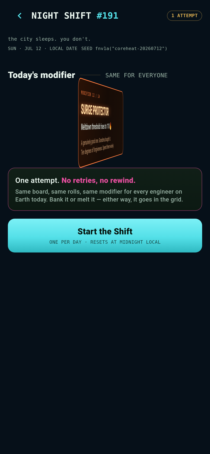 Coreheat's Night Shift screen — the daily seeded challenge showing tonight's number, the seed derived from the local date, and the revealed daily modifier card reading SURGE PROTECTOR: meltdown threshold rises to 110
