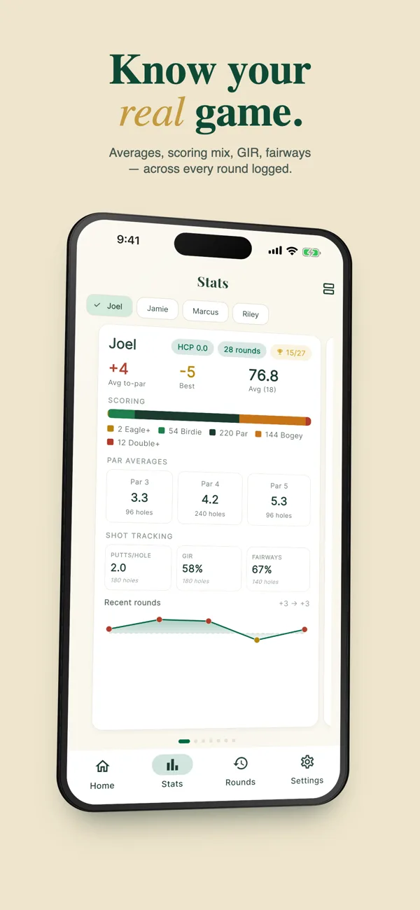 Player stats overview with averages, scoring mix, and shot tracking
