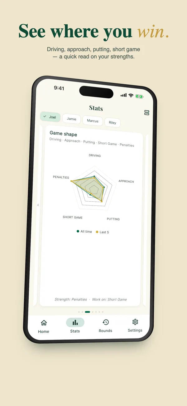 Game shape radar chart breaking down driving, approach, putting, and short game