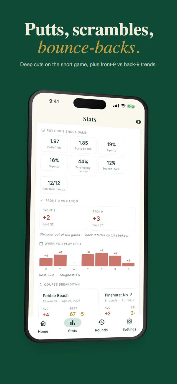 Putting and short game stats with front-9 vs back-9 trends and best-day heatmap
