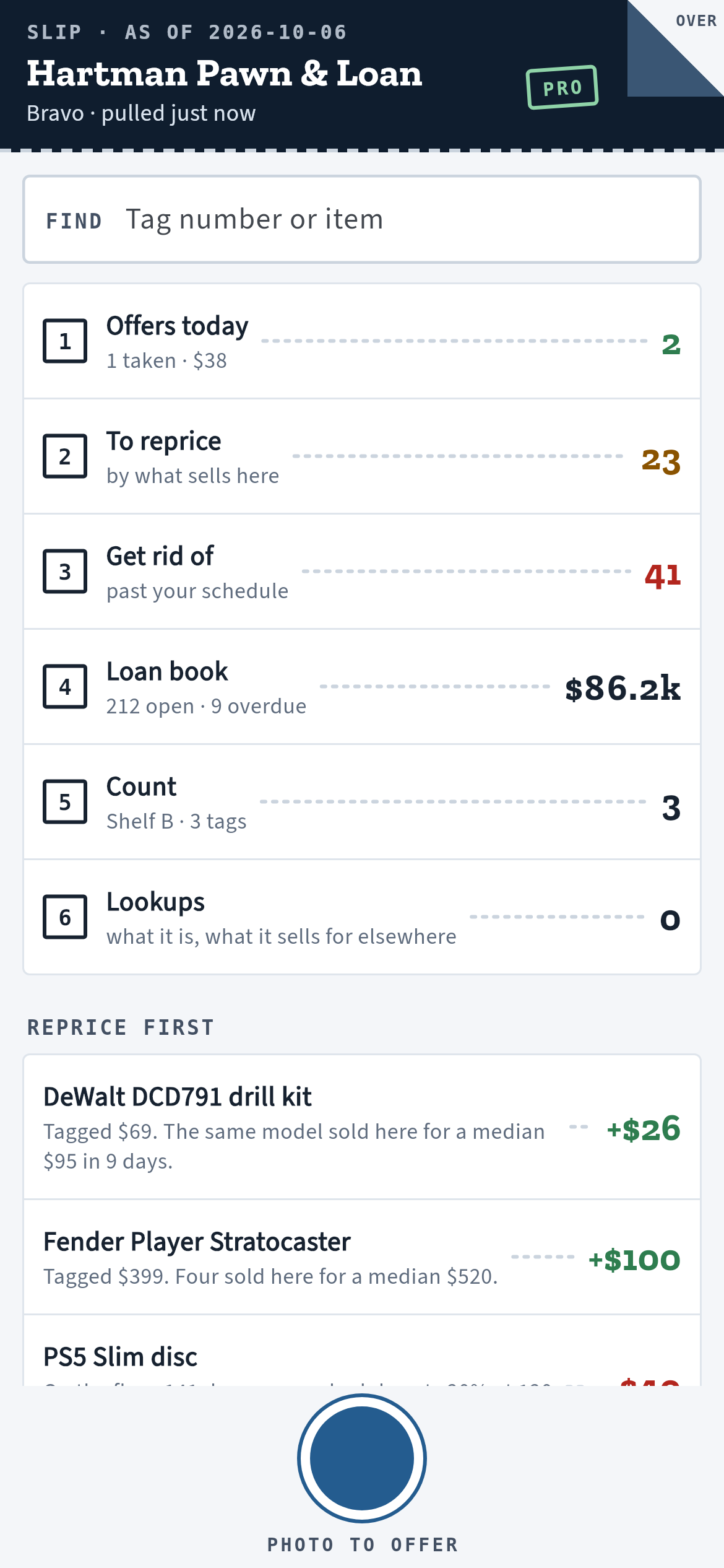 The slip in PawnCounter for a pawn shop: offers today, to reprice, get rid of, loan book, count