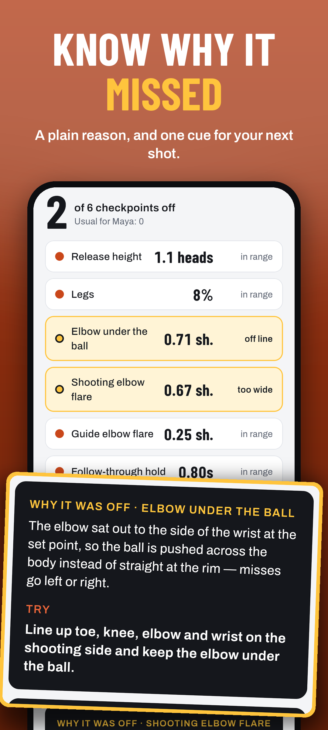 Por qué falló y una cosa que probar, bajo la repetición del tiro de baloncesto en Shot Form Lab