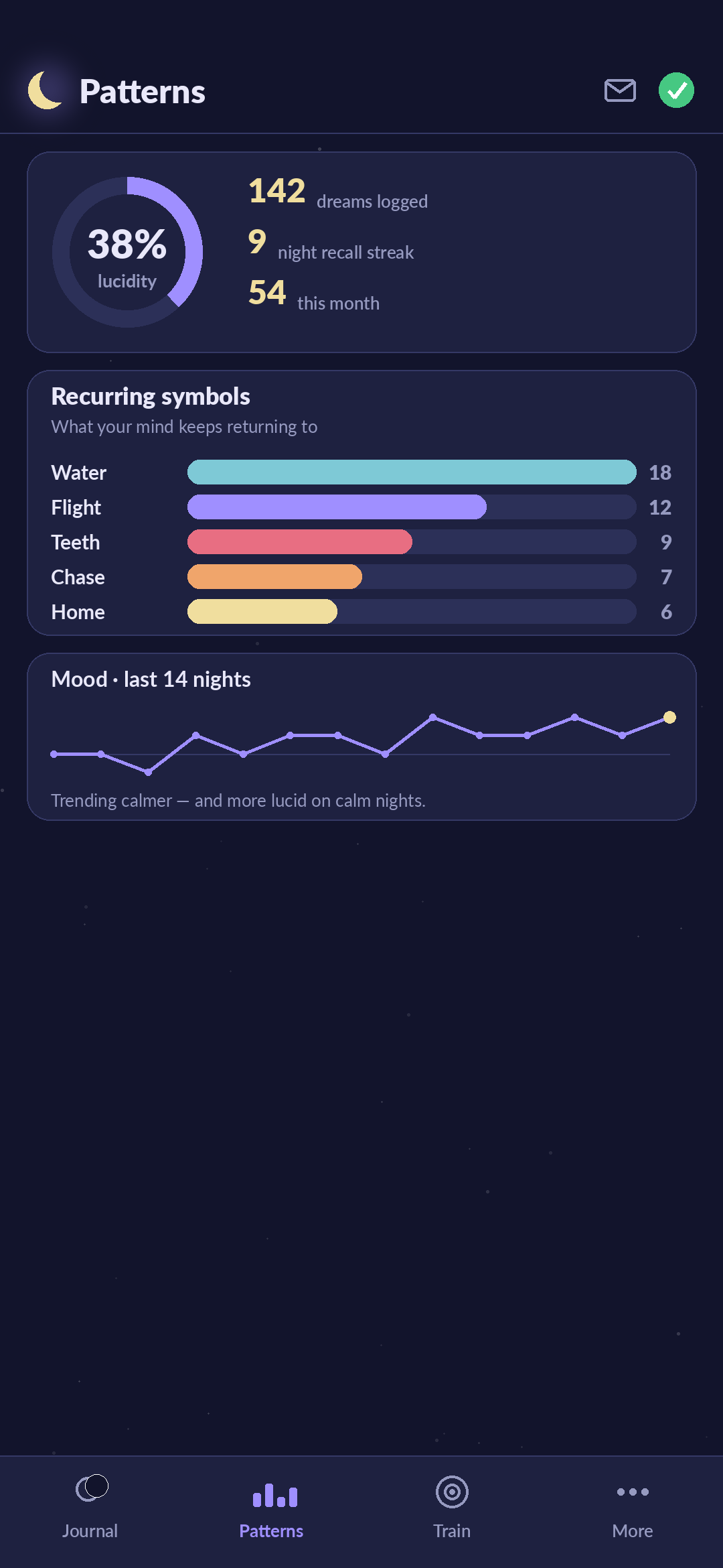 Somnary patterns screen showing recurring dream symbols, lucidity rate, recall streak, and mood and vividness trends over time