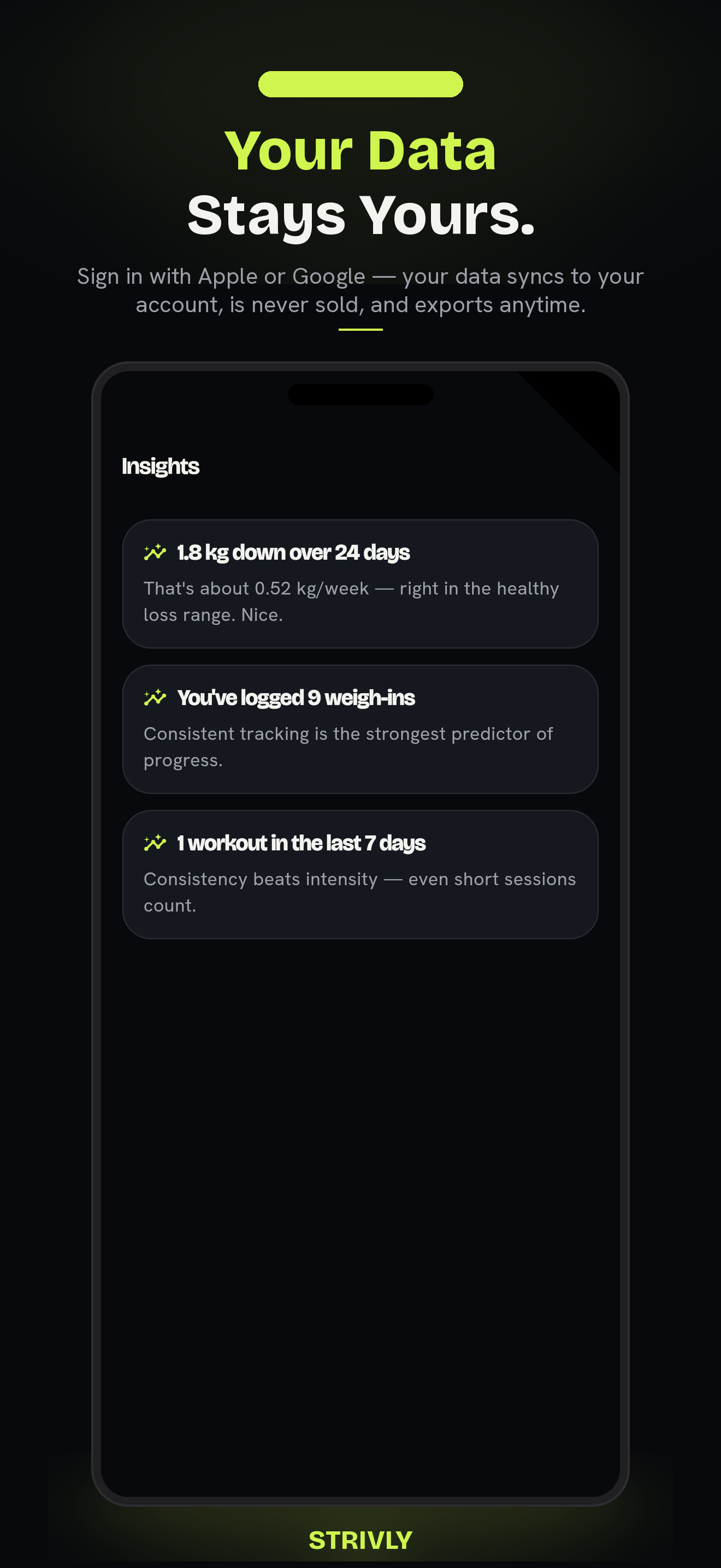 Strivly Insights screen with three cards: '1.8 kg down over 24 days', 'You've logged 9 weigh-ins', and '1 workout in the last 7 days'.