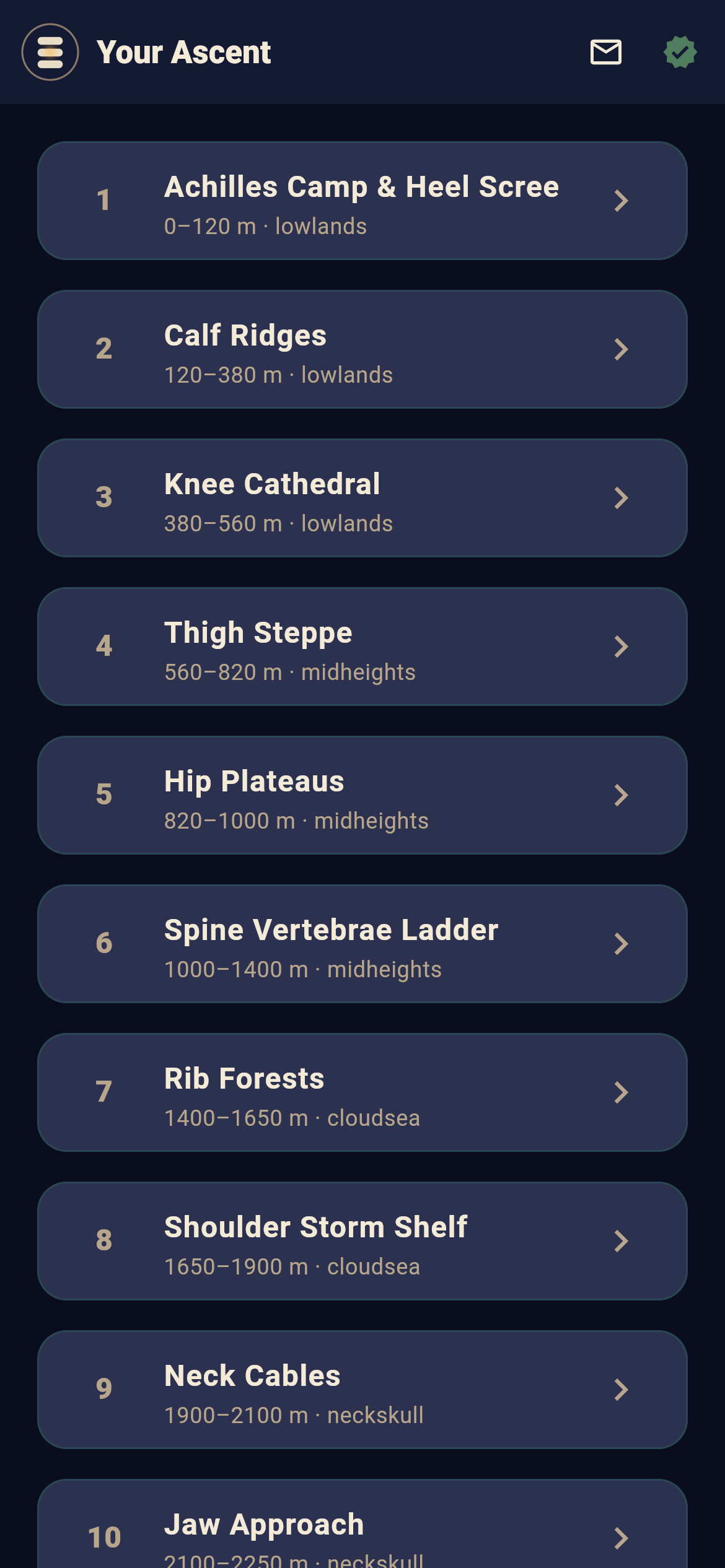 Titan Spine route map, 'Your Ascent', listing regions from Achilles Camp and Calf Ridges through Knee Cathedral, Spine Vertebrae Ladder, Shoulder Storm Shelf and Neck Cables with their altitude bands