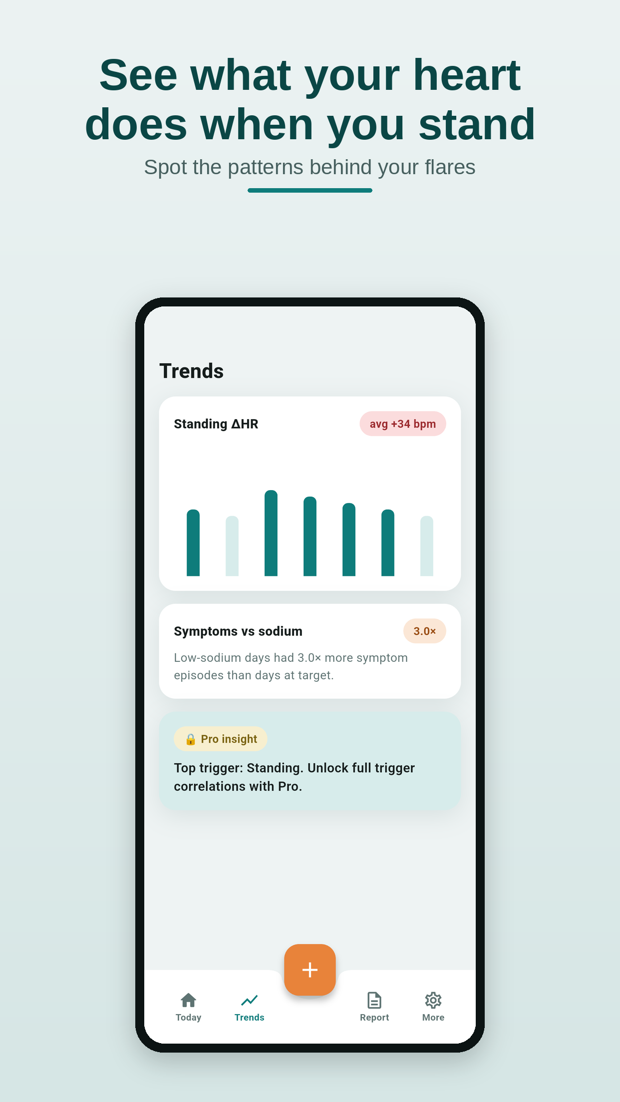 Upright trends screen showing symptom and heart-rate patterns over time