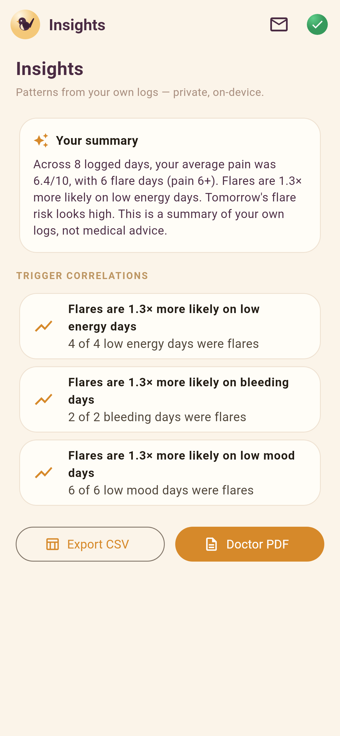 Wrenly insights screen showing flare patterns and correlations